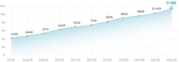 Maclear investors receiving monthly interest — crowdfunding websites
